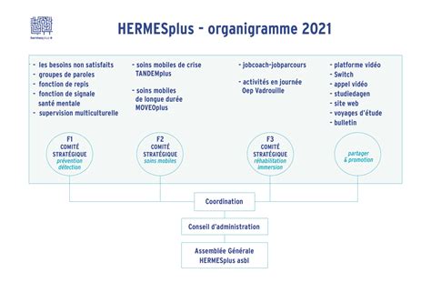 organigramme hermes